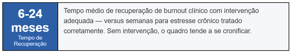 6 a 24 meses de tempo de recuperação