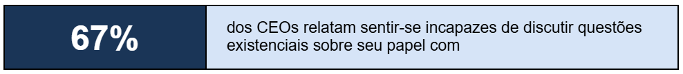 67% dos CEOs relatam sentir-se incapazes de discutir questões existenciais sobre seu papel